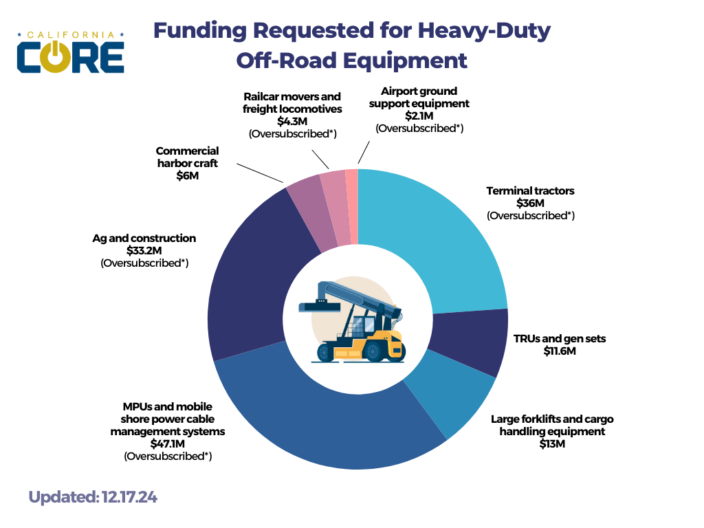 newsletter funding graph