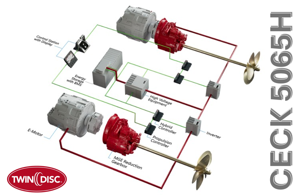 CECK 5065H (hasta 750 000 dólares)
