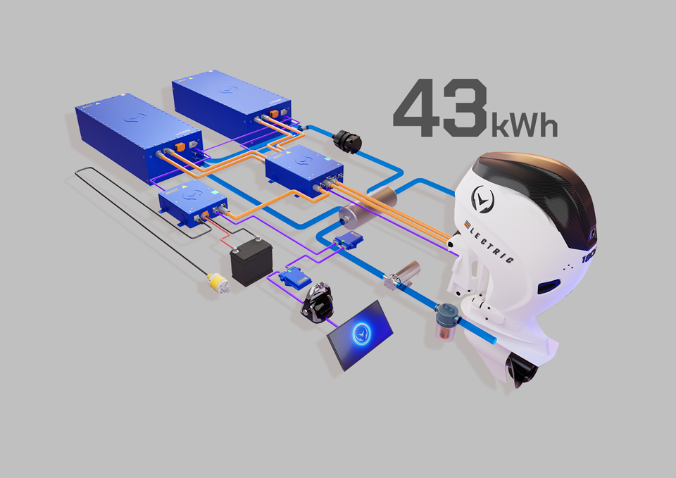 E-Motion 180E con motor fuera borda de 43 kWh